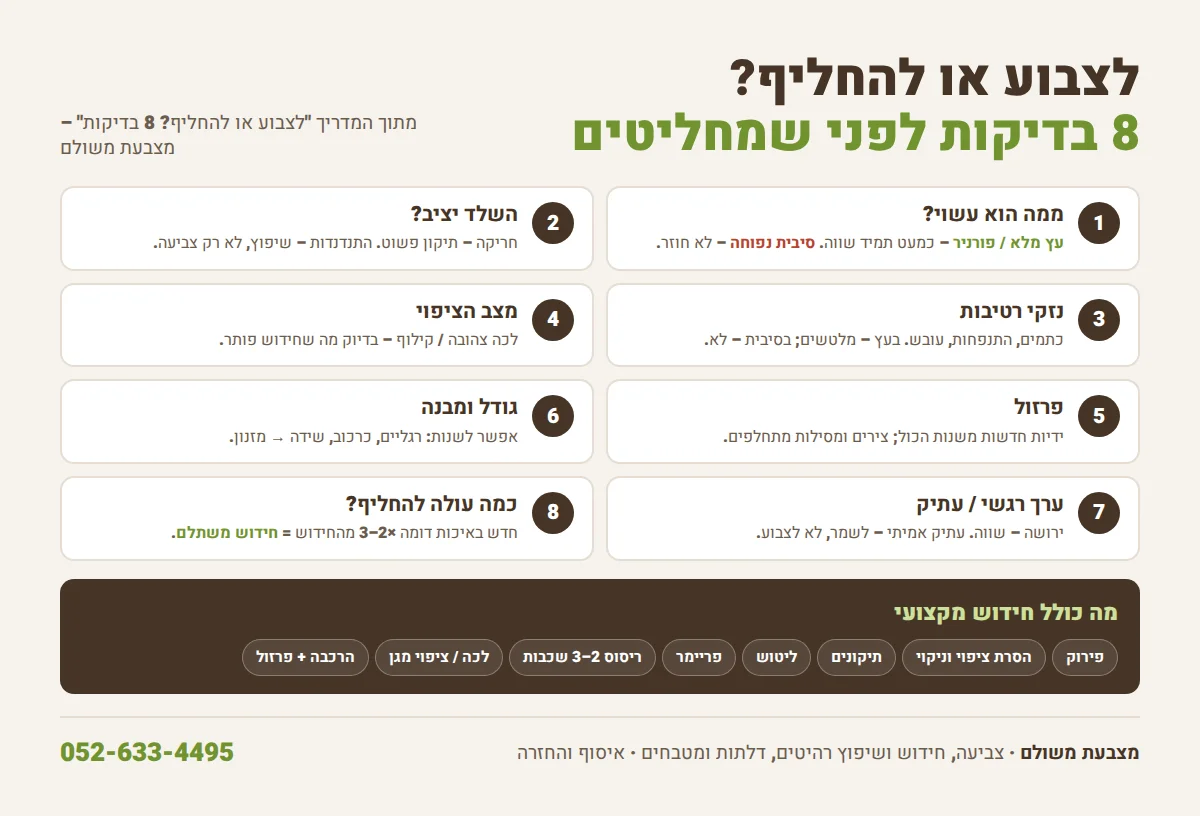 אינפוגרפיקה: 8 בדיקות לפני חידוש רהיט ושלבי החידוש המקצועי